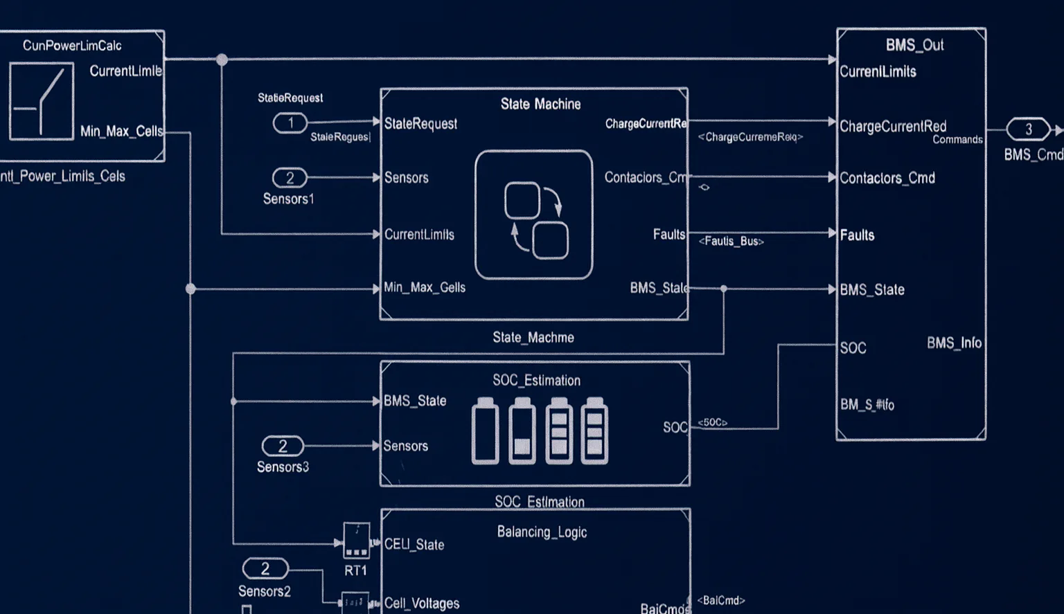 Simulink Model Management and Architecture